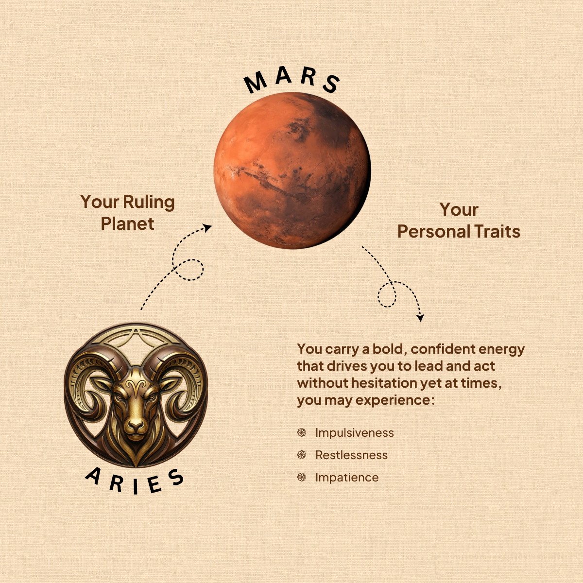 Aries Zodiac Bracelet