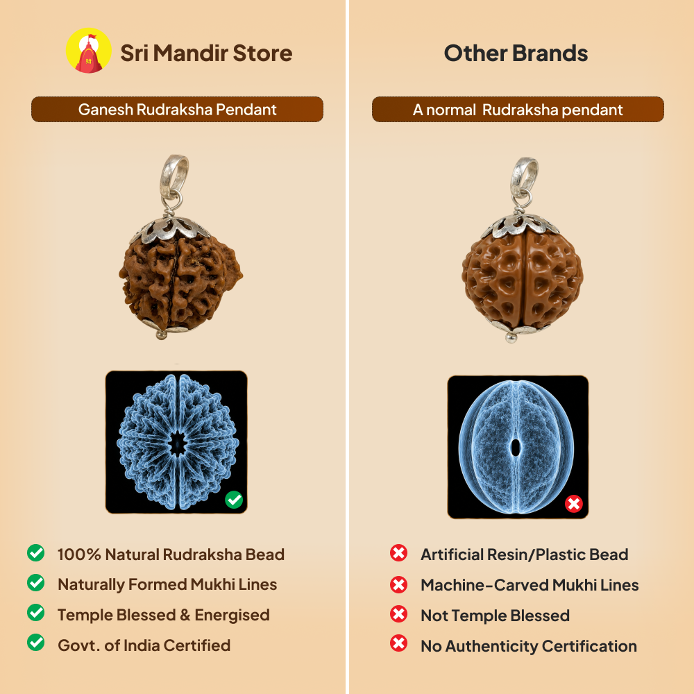 Ganesh Rudraksha Pendant