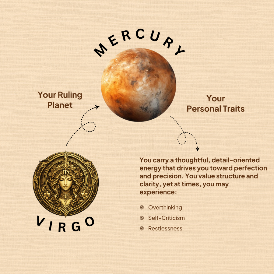 Virgo Zodiac Bracelet