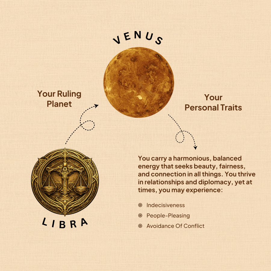 Libra Zodiac Bracelet