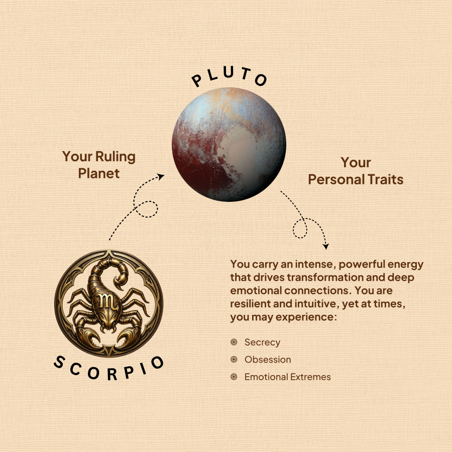 Scorpio Zodiac Bracelet