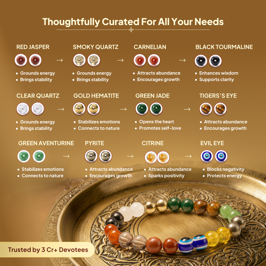 Maha Dhanyog Bracelet