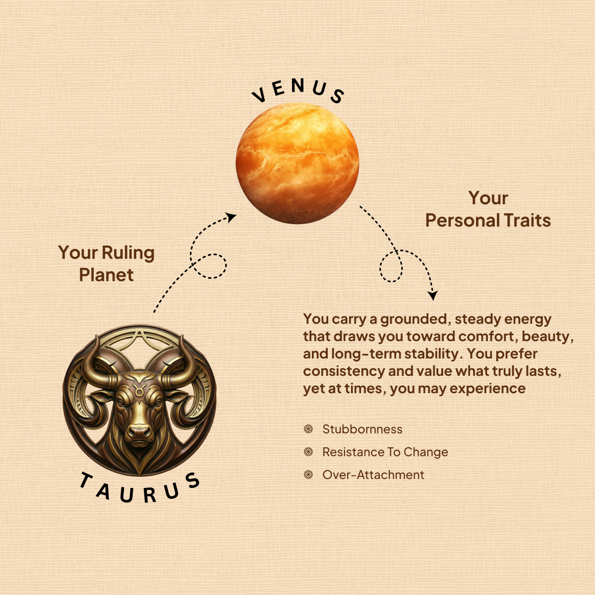 Taurus Zodiac Bracelet
